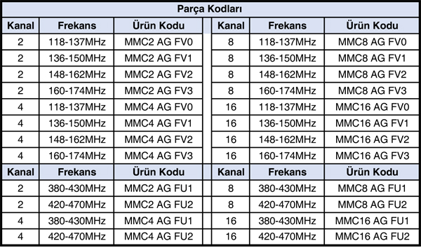 Preselector Filtreli Kazanç Ayarlı Multicoupler