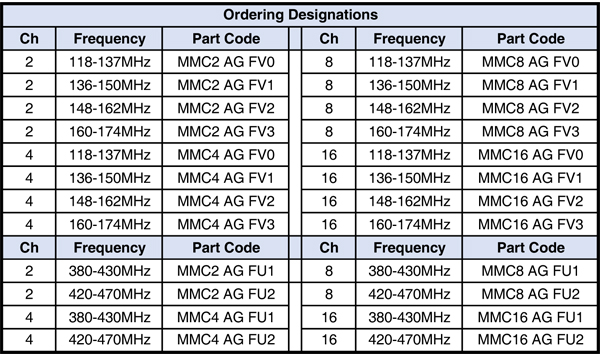 Multicoupler w/ Preselector Filter Gain Adjust 