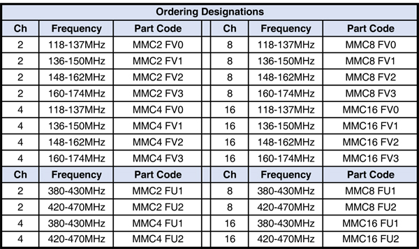 Multicoupler w/ Preselector Filter